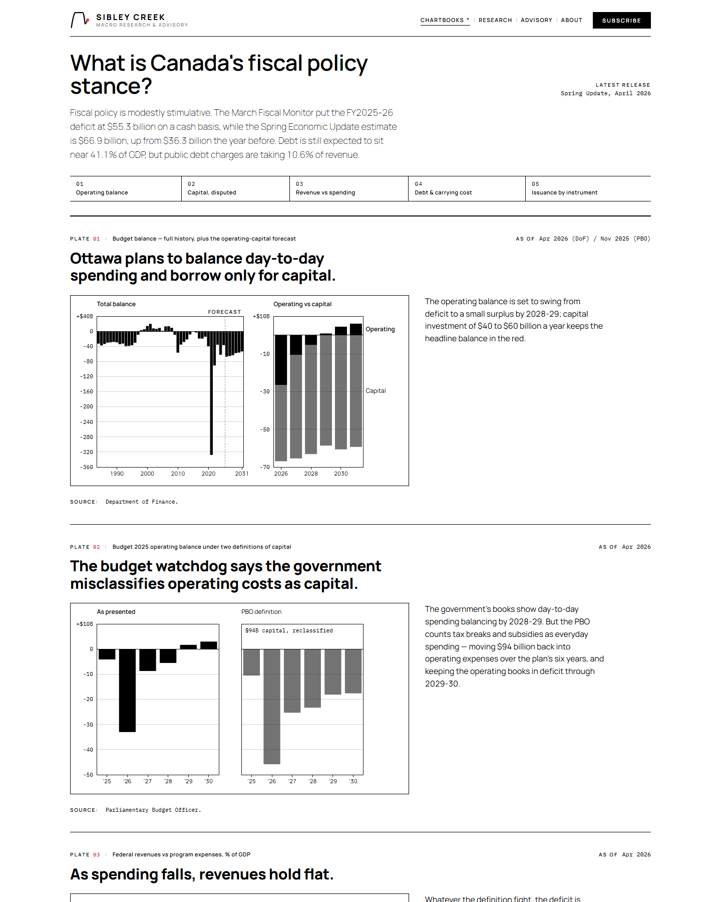 Fiscal chartbook — Sibley Creek