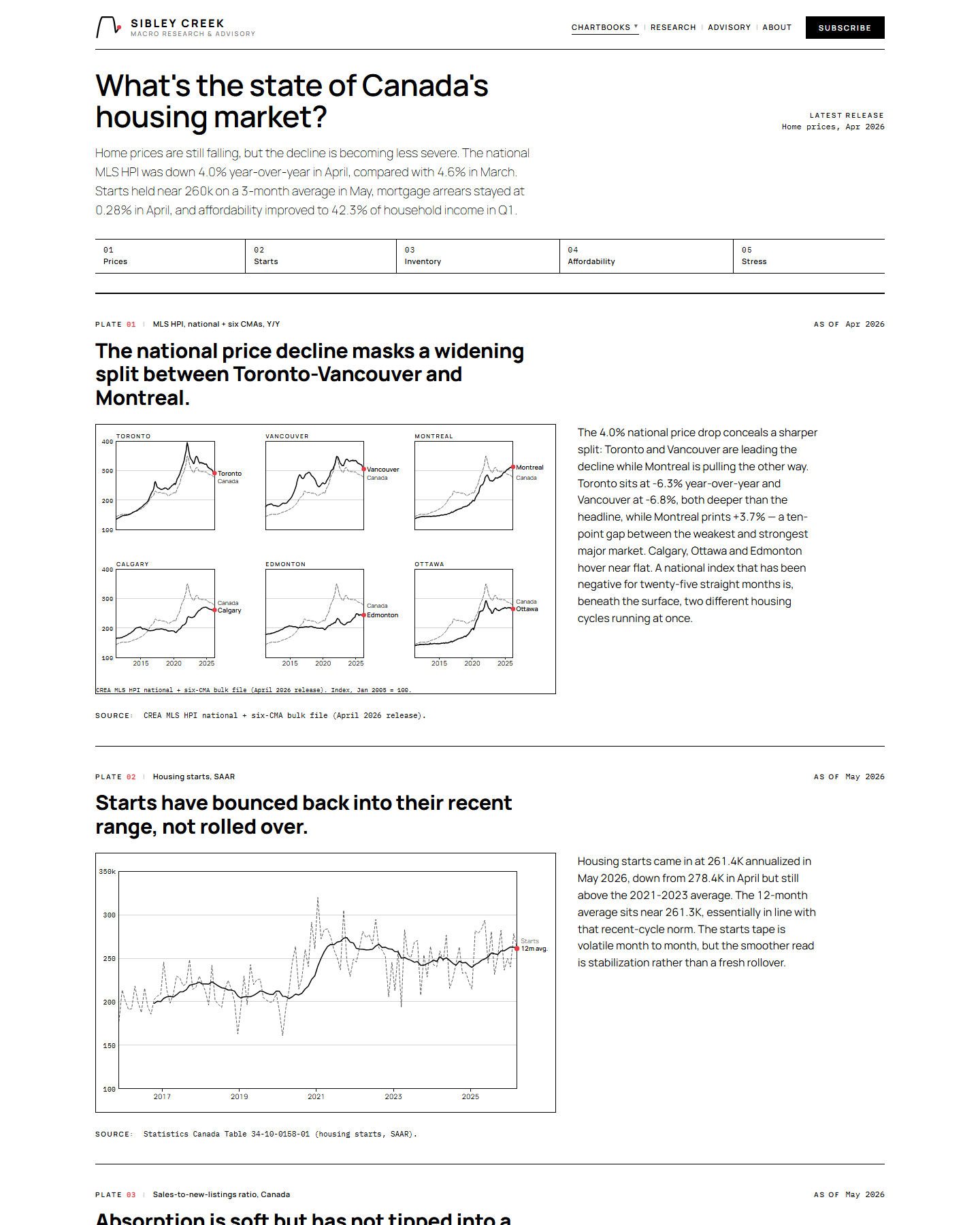 Housing chartbook — Sibley Creek